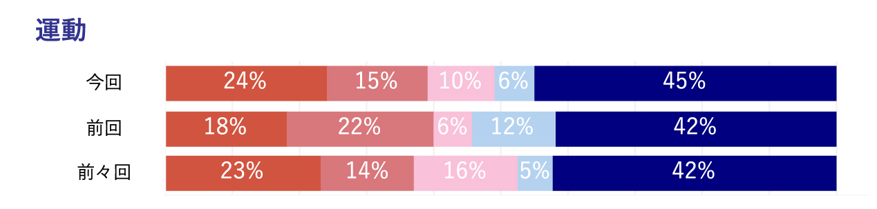 生活習慣の飲み物