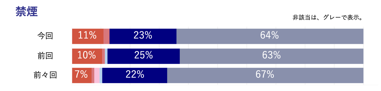 生活習慣の飲み物