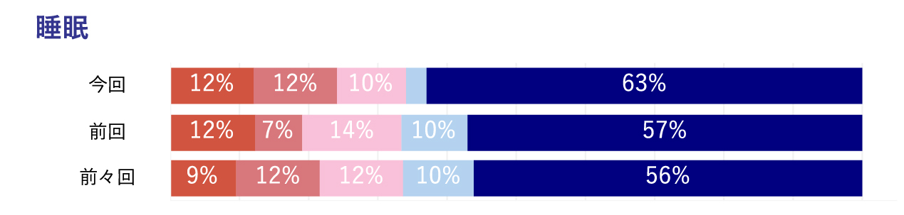 生活習慣の飲み物