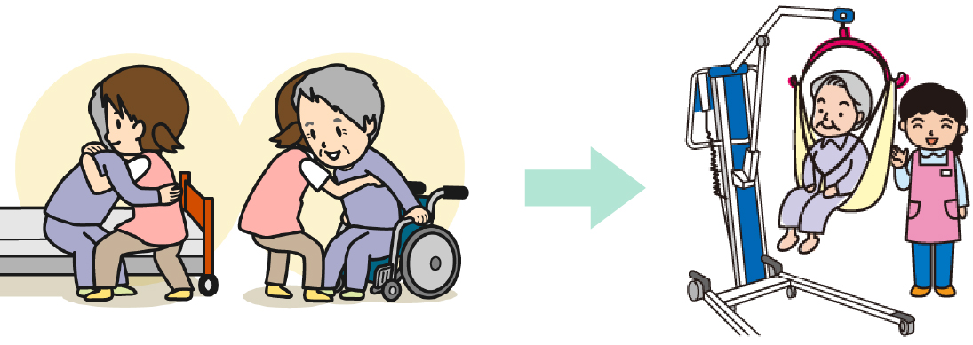 セーフティケア図