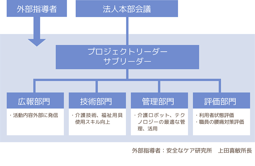 セーフティケア図
